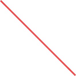 Twist Ties