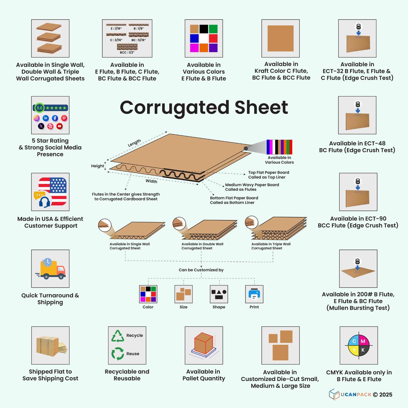 Corrugated Sheets