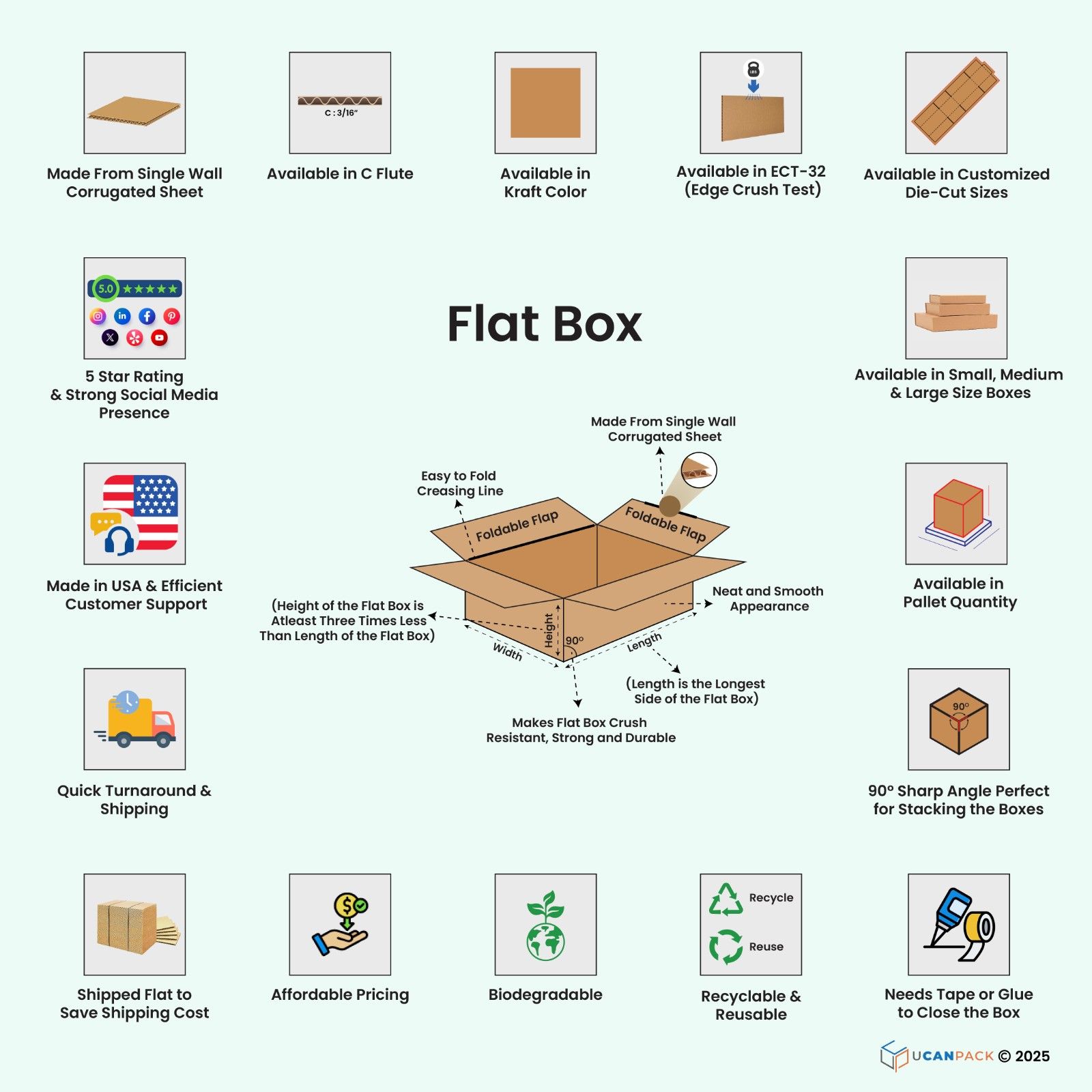Flat Boxes