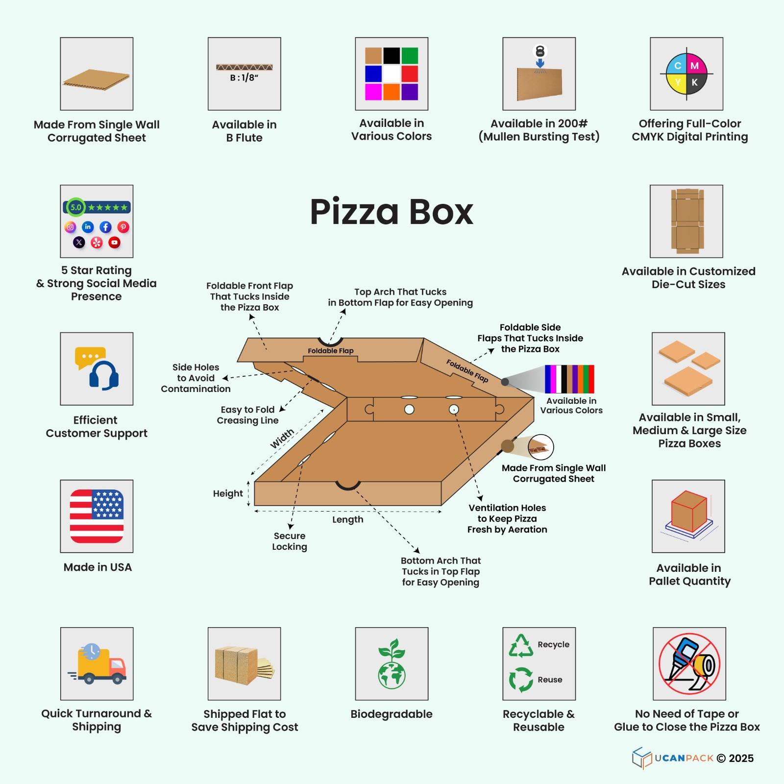 Pizza Boxes