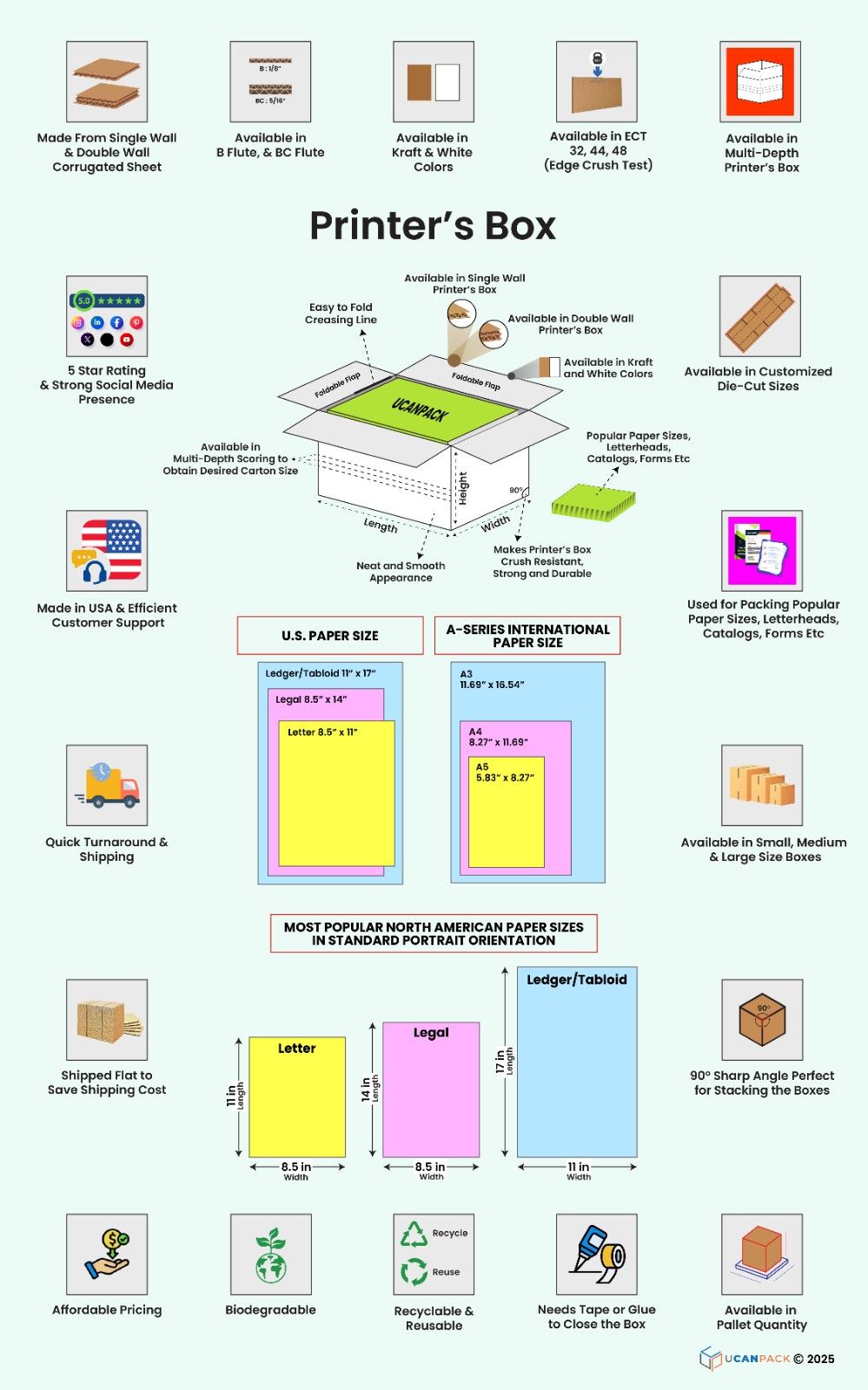 Printer's Boxes