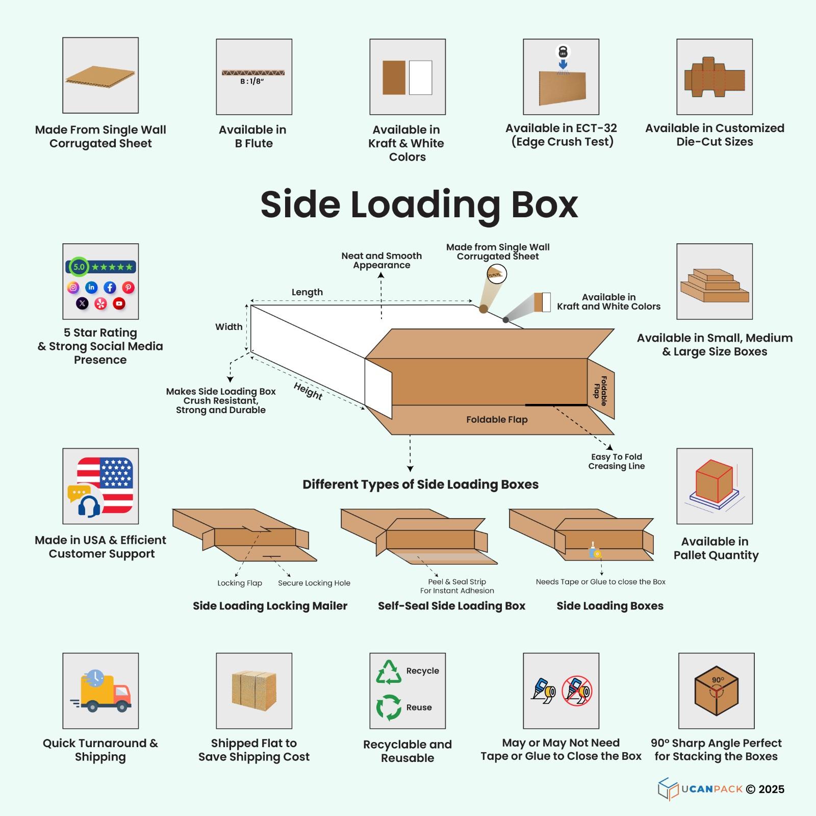 Side Loading Boxes