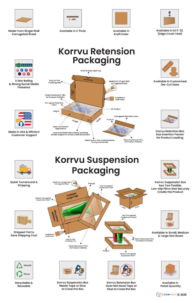 Retention Packaging